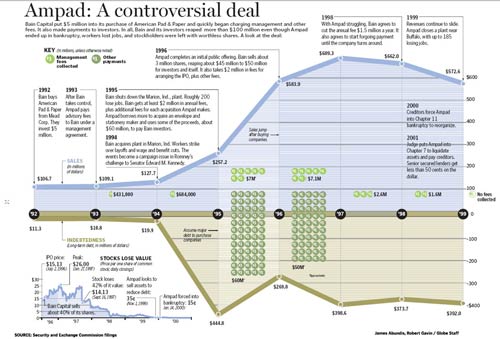 Ampad chart